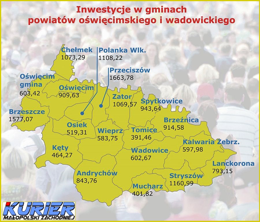 zestawienie inwestycje w gminach powiatu oświęcimskiego i wadowickiego