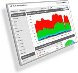 Statystyki z Google Analytics www.brzeszcze.pl w okresie od 26.03.2012 - 01.04.2012