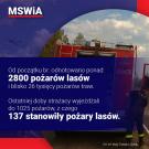 MSWiA - komunikat z dn. 21.04.2020